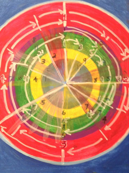 A polyrhythmic metronome for dyslexic musician atheists